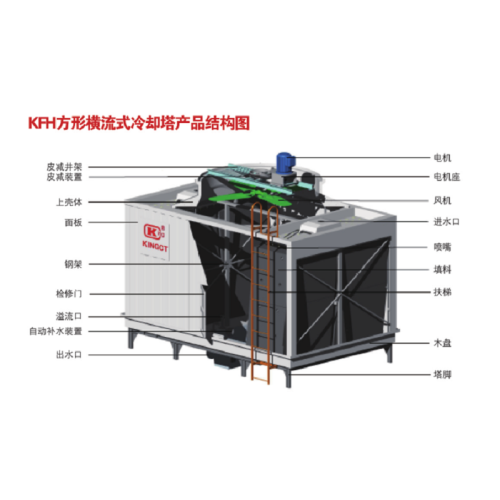 Square cross-flow cooling tower